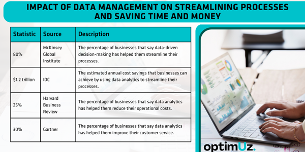 Streamlining Processes and Saving Time and Money